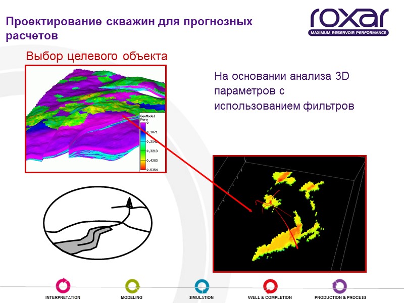 На основании анализа 3D параметров с использованием фильтров Выбор целевого объекта  Проектирование скважин